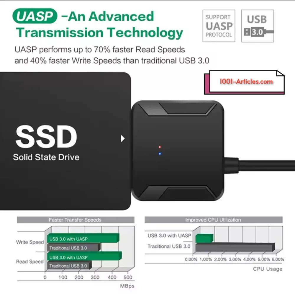 SATA to USB 3.0 Adapter Cable for 3.5/2.5 Inch
