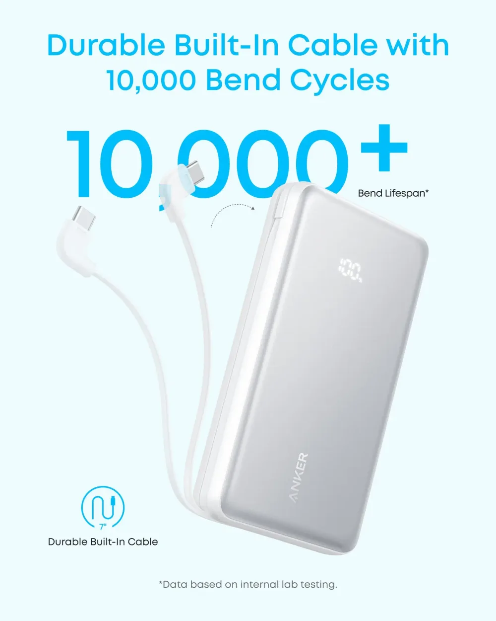 Anker Zolo Powerbank 20000mAh 22.5W Fast Charging Power Bank with Built-in USB-C Cable [CCC Certified] A110E