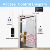 Clavier / Panneau de control d'accès - empreinte digitale - RFID - WiFi Tuya Smart.