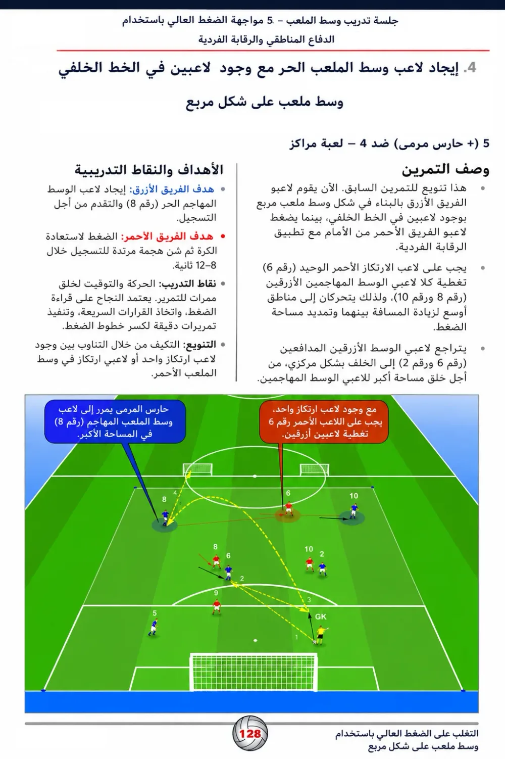 كتاب مدرسة أرسنال في بناء اللعب - تحليل الأفكار التكتيكية و حصص تدريبية لتطبيقها -