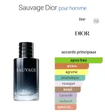 أختر عطرك المفضل