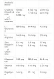 GB ANABOLIC ISO+HYDRO 1KG