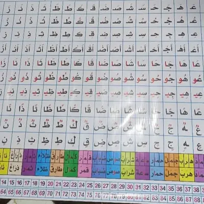 سبورة الحروف الكبيرة و الشريط العددي الجلدية