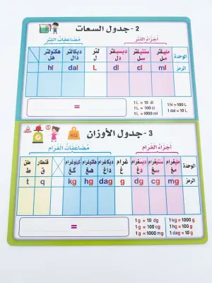 بطل جدول التحويلات ( أكتب و أمسح) 10 قطع