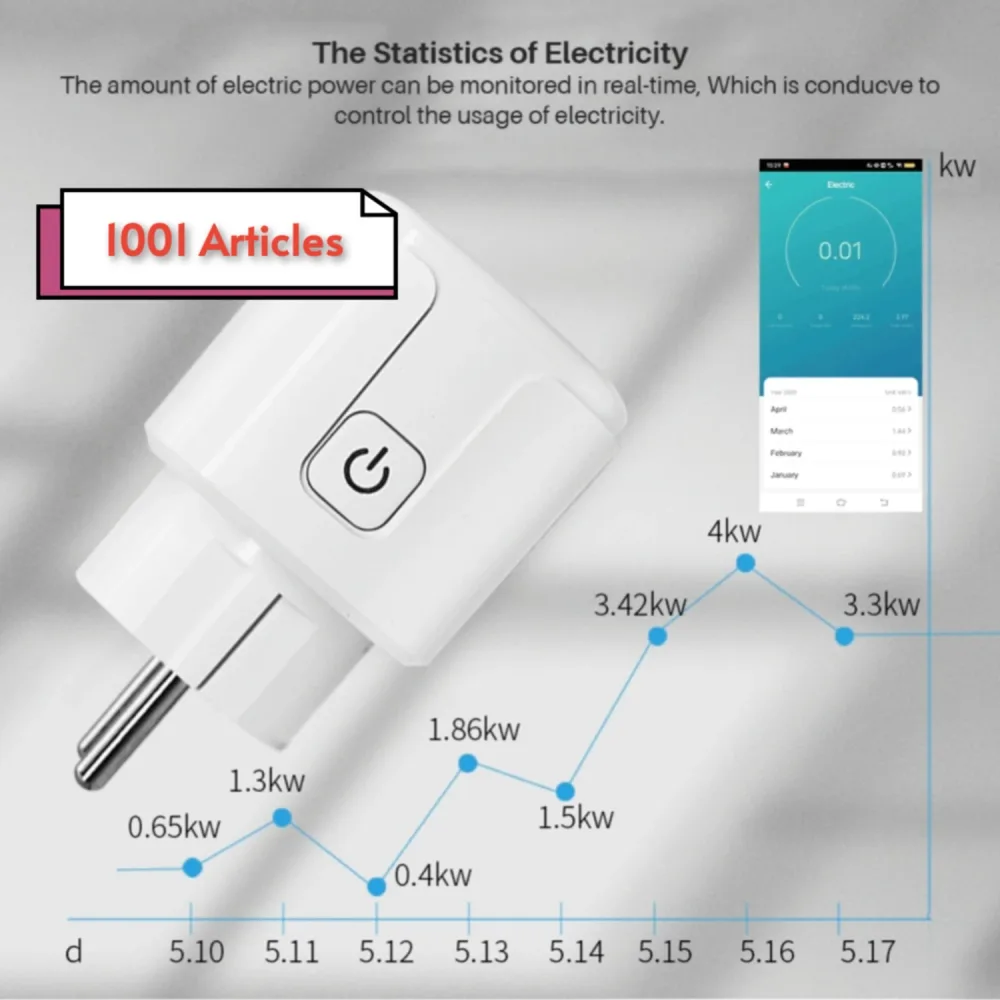 Prise connectée Smart Tuya WIFI / Zigbee Socket