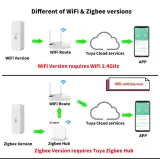 Capteur intelligent de température et du taux d'humidité, Hygromètre Tuya Smart