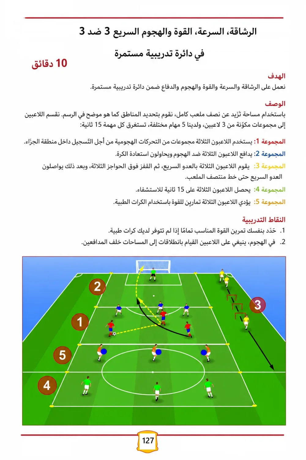 كتاب الأكاديميات الإسبانية - أفضل الوحدات التدريبية للفئات من 14 إلى 19 سنة -
