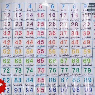 سبورة الارقام