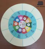 دائرة جدول الضرب (5 قطع)