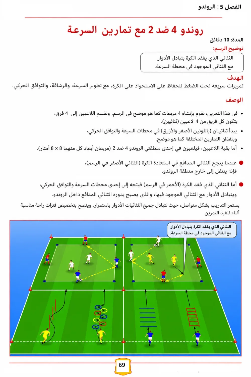 كتاب الأكاديميات الإسبانية-أفضل الوحدات التدريبية للفئات من 9 إلى  13سنة-