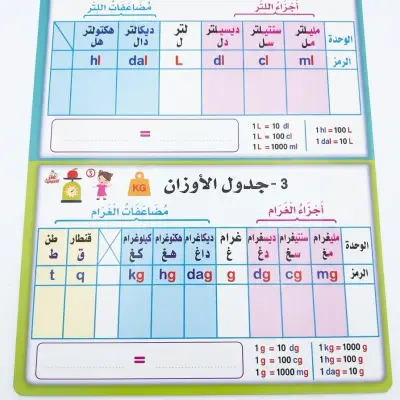 بطل جدول التحويلات ( أكتب و أمسح) 10 قطع
