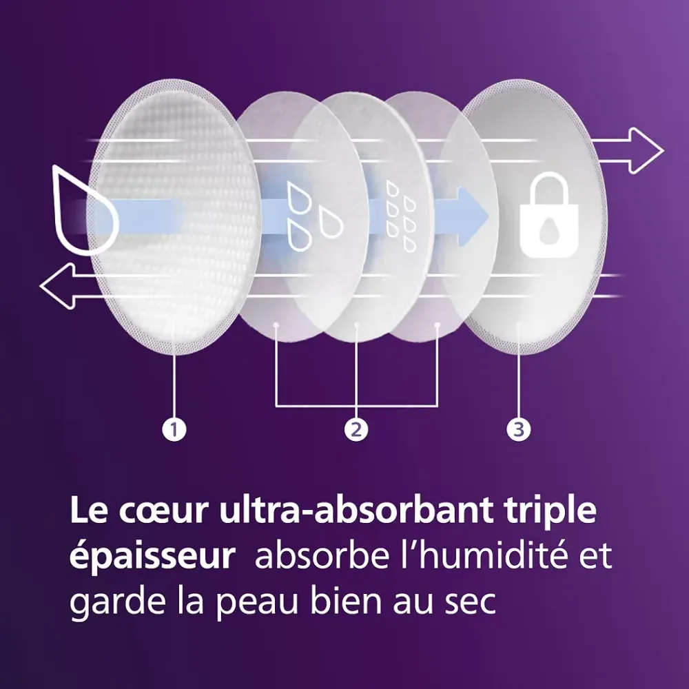 Coussinets d’allaitement jetables, 60 pièces
