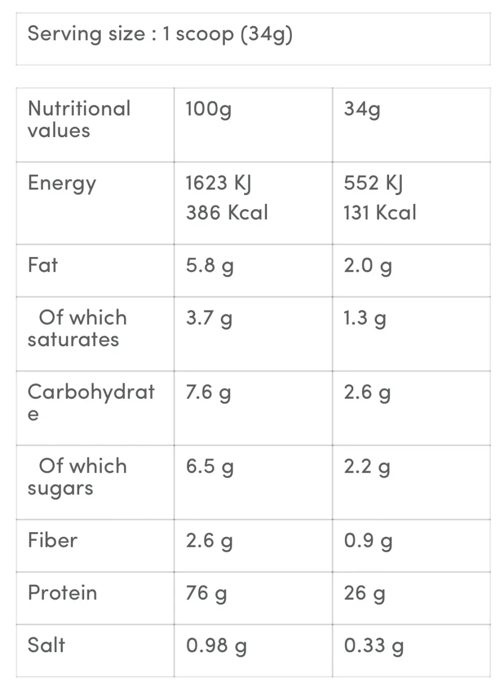 USN BLUELAB WHEY 2KG