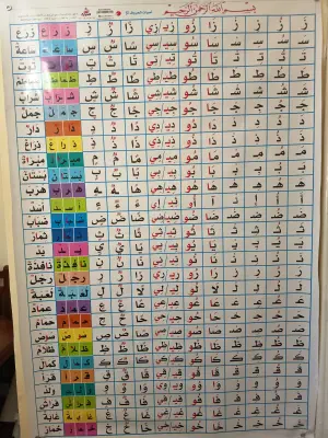 سبورة الحروف للسنة الثانية الجلدية