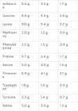 ANABOLIC ISOLATE GB