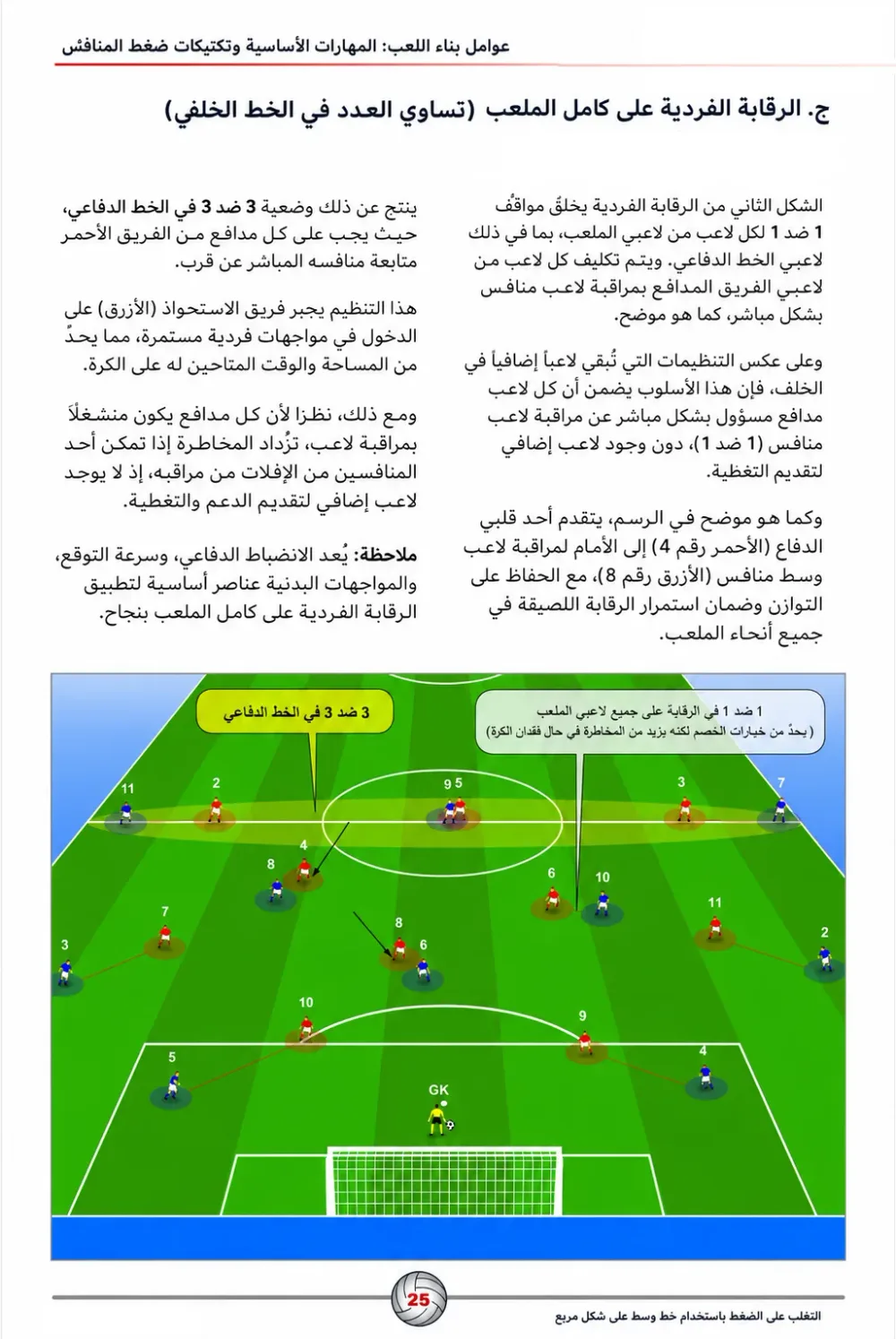 كتاب مدرسة أرسنال في بناء اللعب - تحليل الأفكار التكتيكية و حصص تدريبية لتطبيقها -