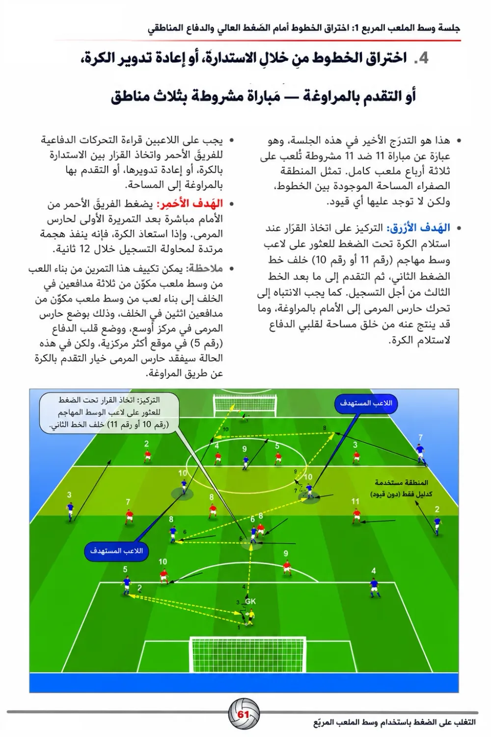 كتاب مدرسة أرسنال في بناء اللعب - تحليل الأفكار التكتيكية و حصص تدريبية لتطبيقها -