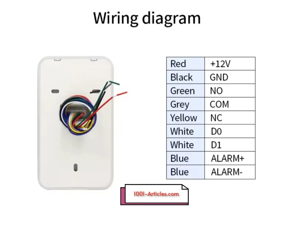 Clavier / Panneau de control d'accès - Double RFID - NFC - Tuya Smart.