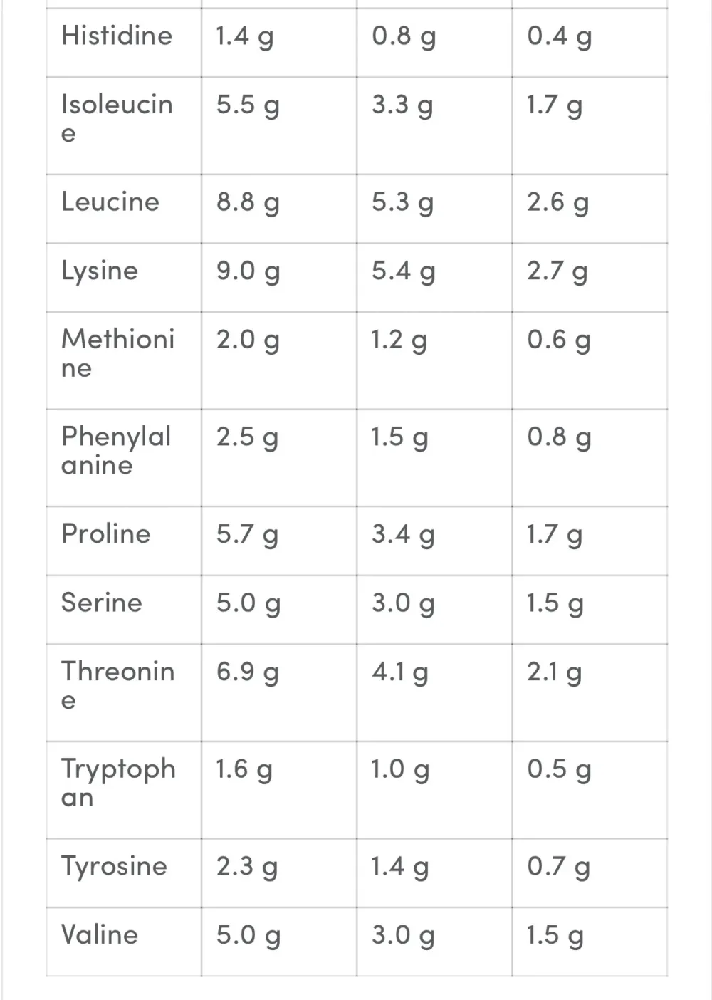 GB ANABOLIC ISOLATE 1KG