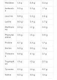 GB ANABOLIC ISOLATE 1KG