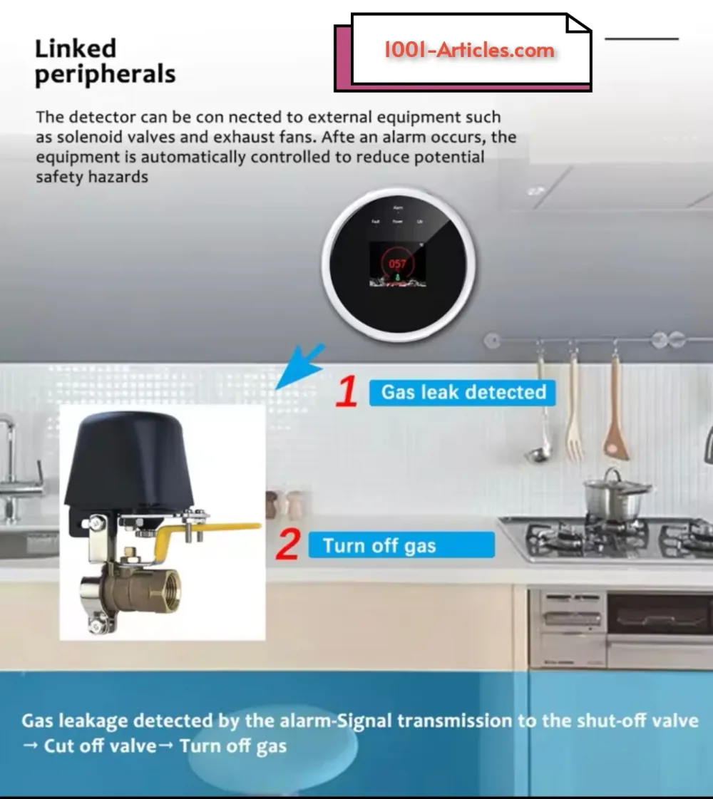 Détecteur intelligent de fuite de gaz avec sirène et capteur de température - Tuya Smart WiFi