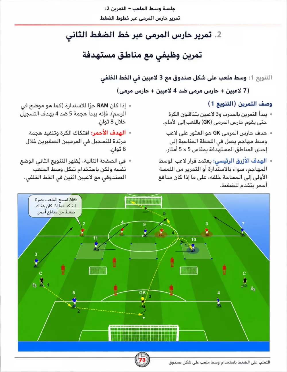 كتاب مدرسة أرسنال في بناء اللعب - تحليل الأفكار التكتيكية و حصص تدريبية لتطبيقها -