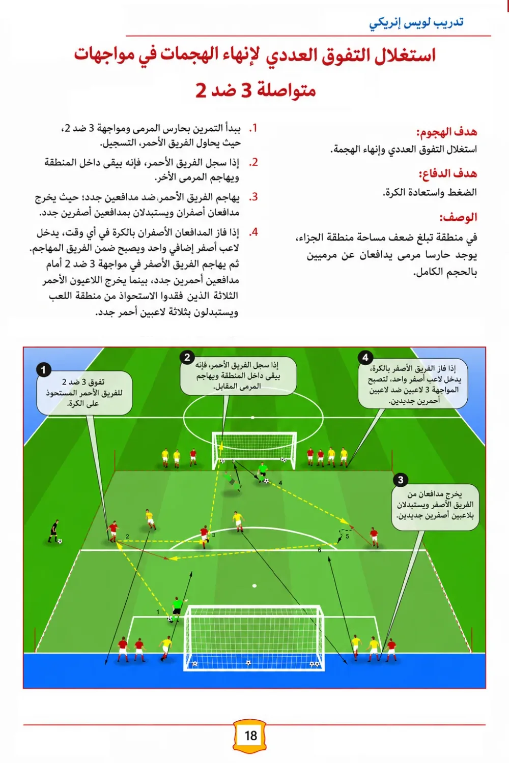 كتاب المدرسة الإسبانية في تدريب الأكابر- أكثر من 120 وحدة تدريبية لتطوير الأداء الجماعي و الفردي-