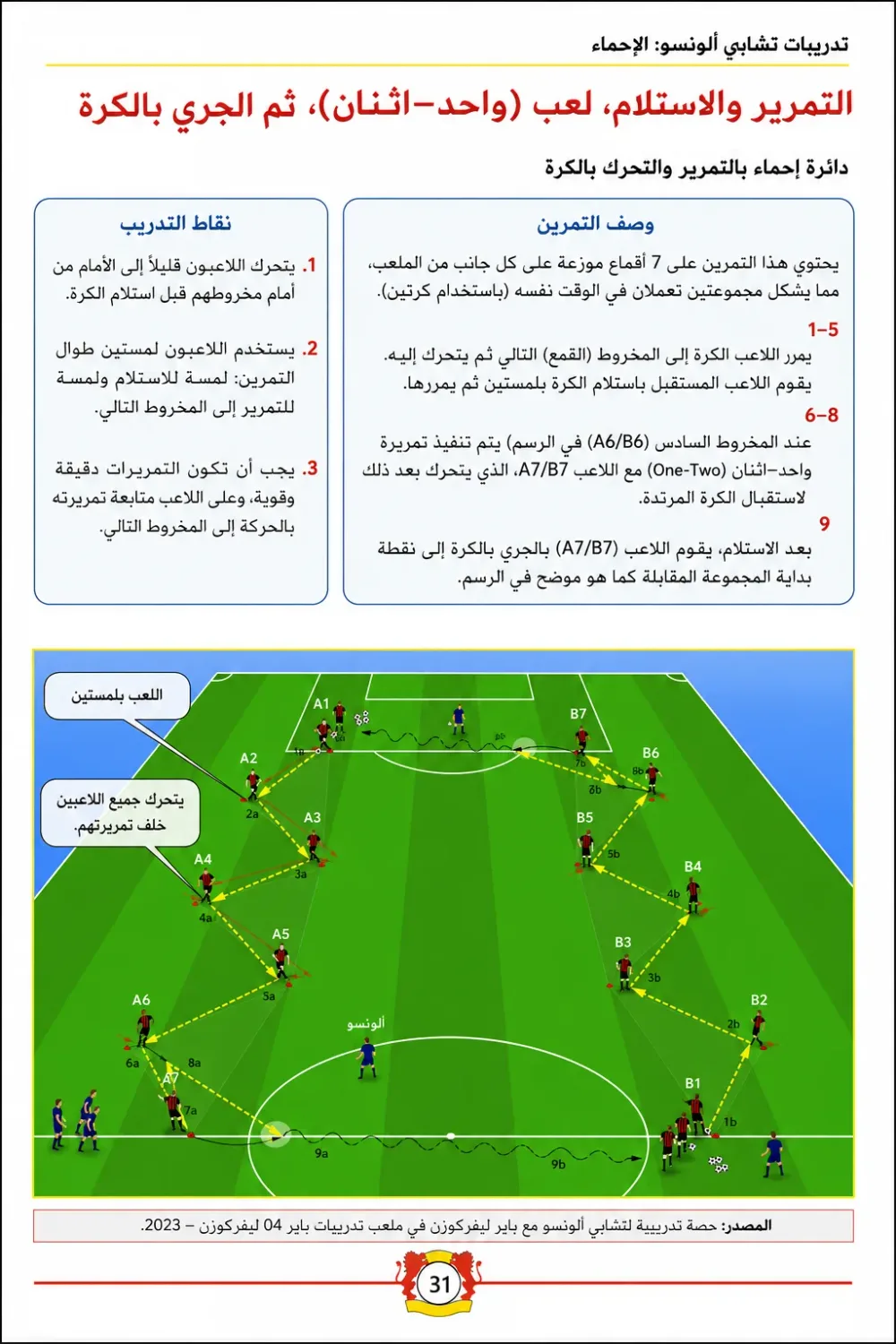 كتاب المدرسة الإسبانية في تدريب الأكابر- أكثر من 120 وحدة تدريبية لتطوير الأداء الجماعي و الفردي-