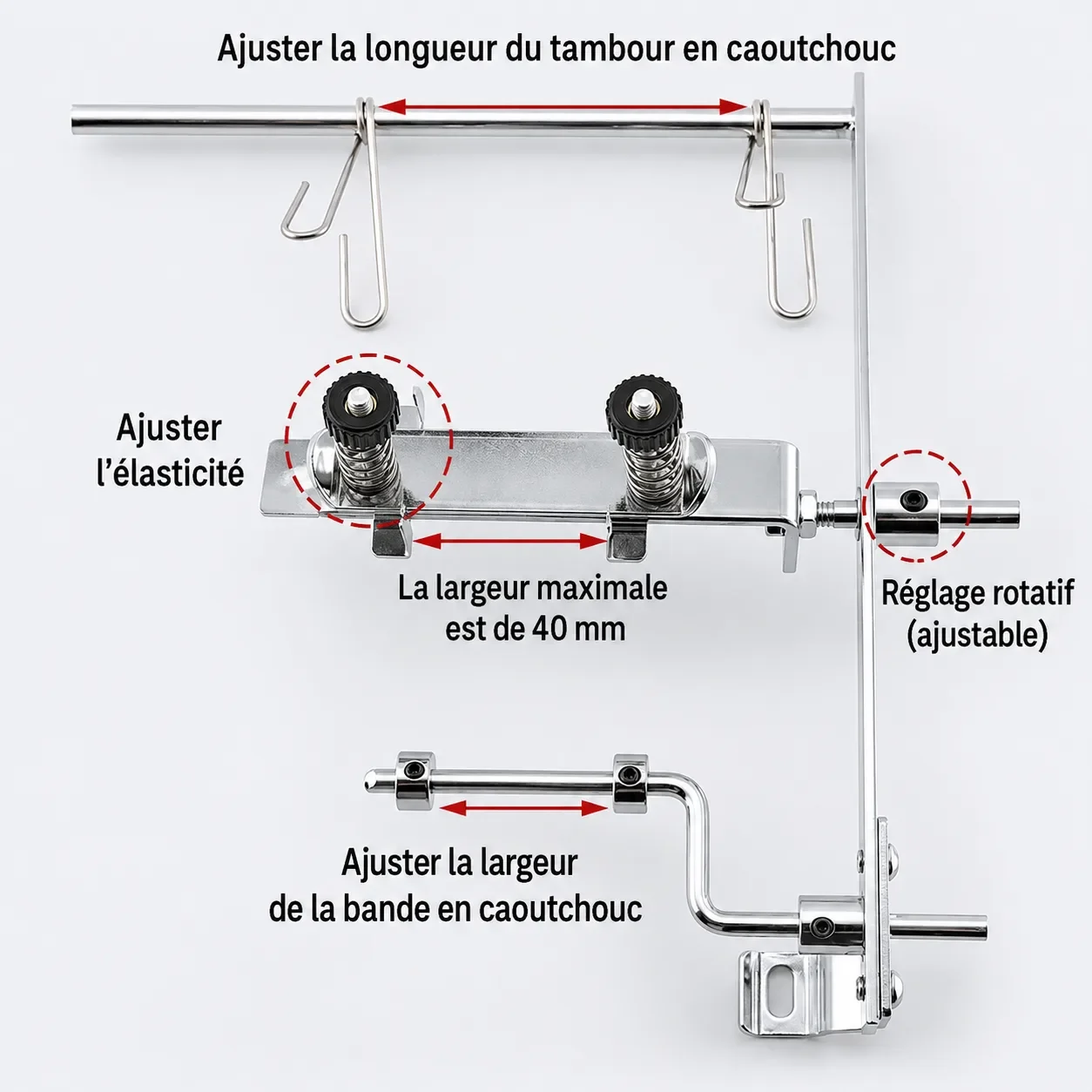 Guide de Pose élastique pour Machine surjeteuse