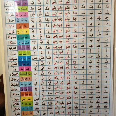 سبورة الحروف للسنة الثانية الجلدية
