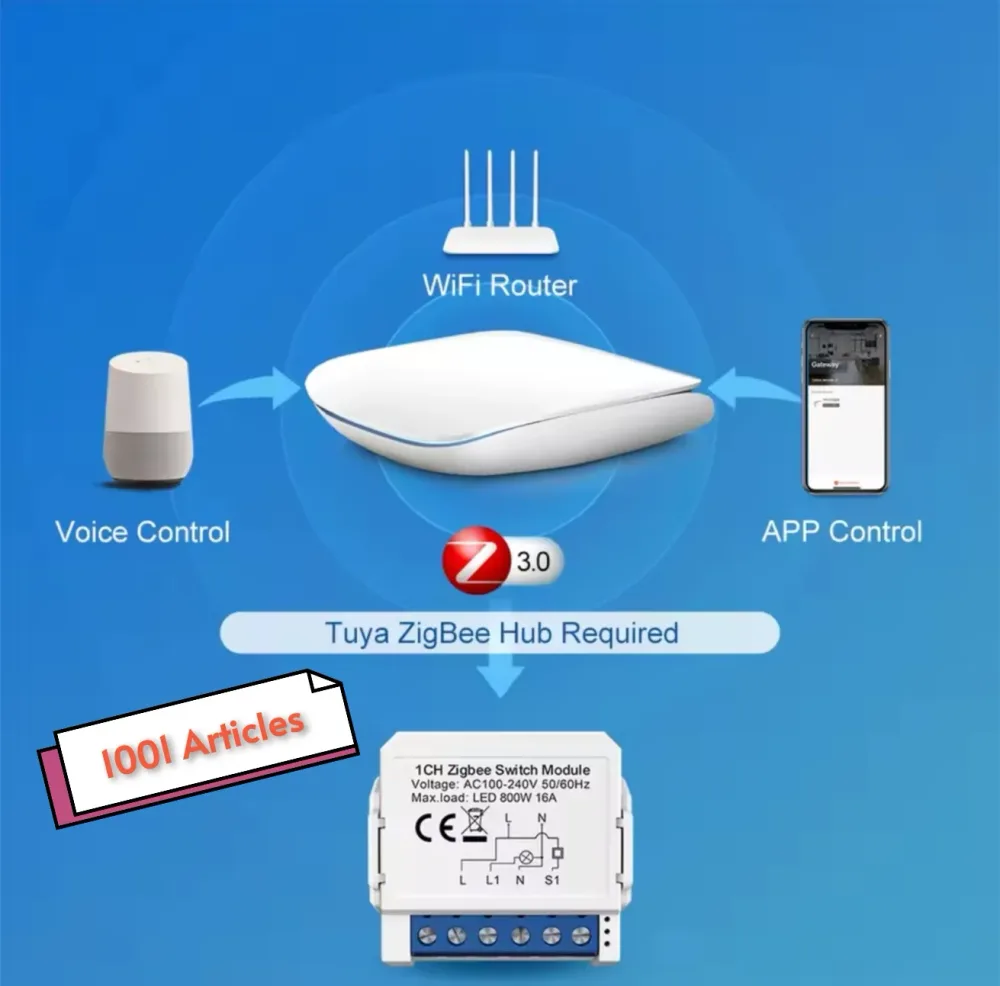AVATTO Mini Switch Tuya Smart