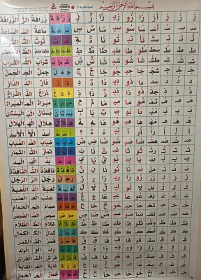 سبورة الحروف للسنة الثانية الجلدية