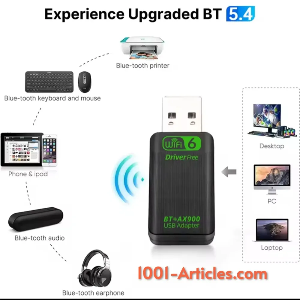 Adaptateur USB AX900 WIFI6 et Bluetooth 5.4.2, double bandes