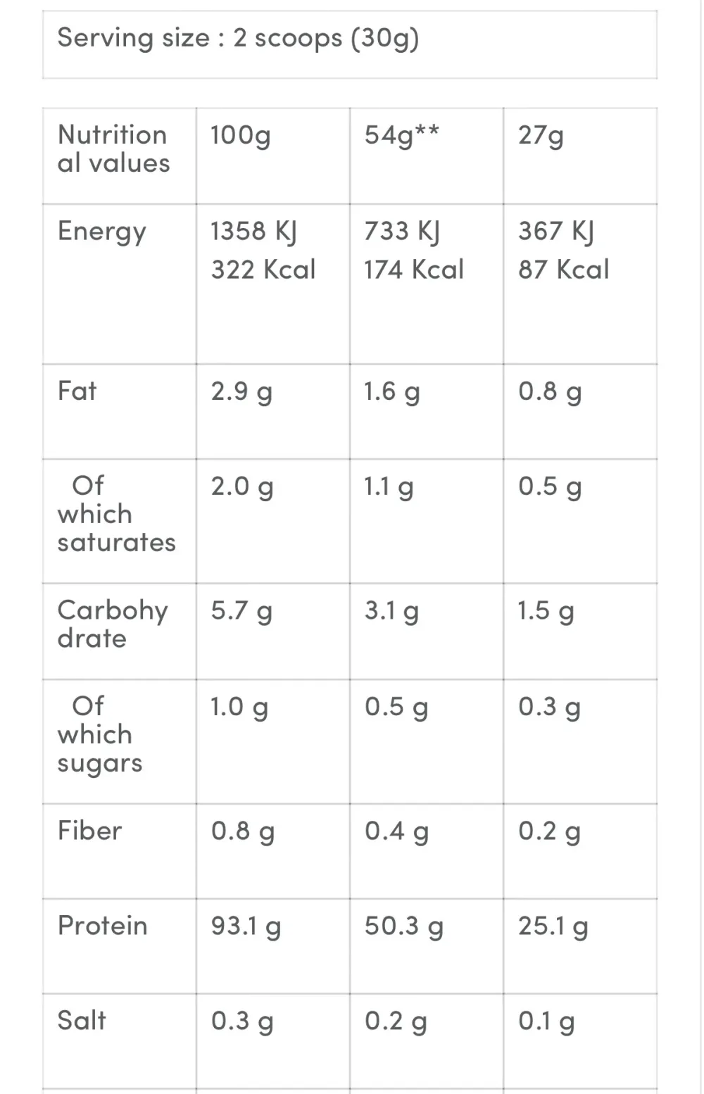 GB ANABOLIC ISO+HYDRO 1KG