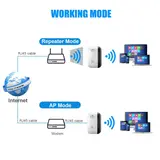 Répéteur WiFi sans fil pour PC