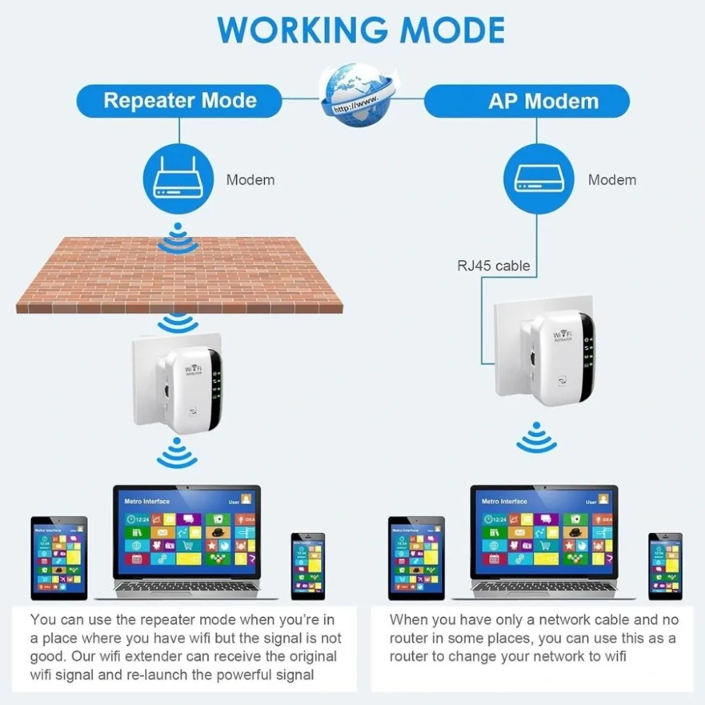 Amplificateur de Signal WiFi 300 Mbps – مقوي إشارة الواي فاي