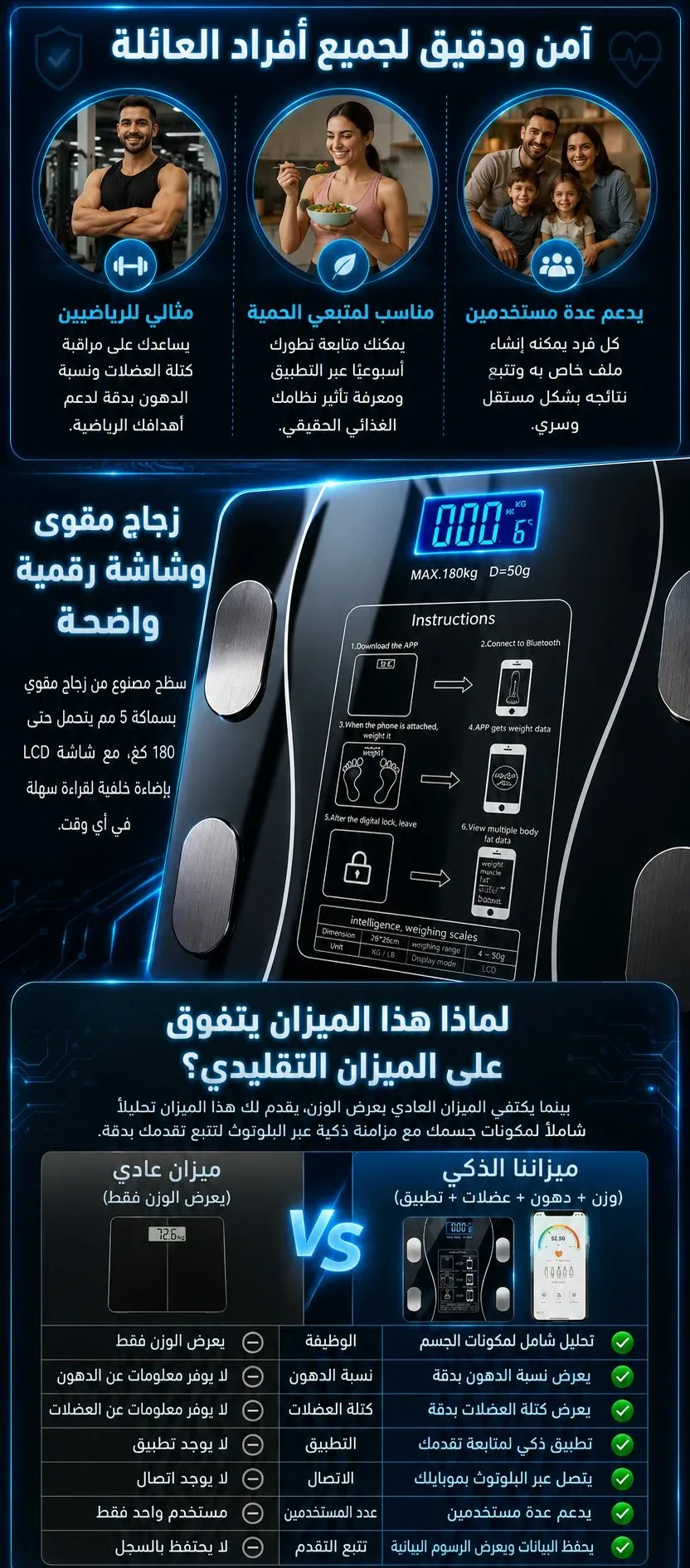 ميزان ذكي لتحليل الجسم مع اتصال بالهاتف