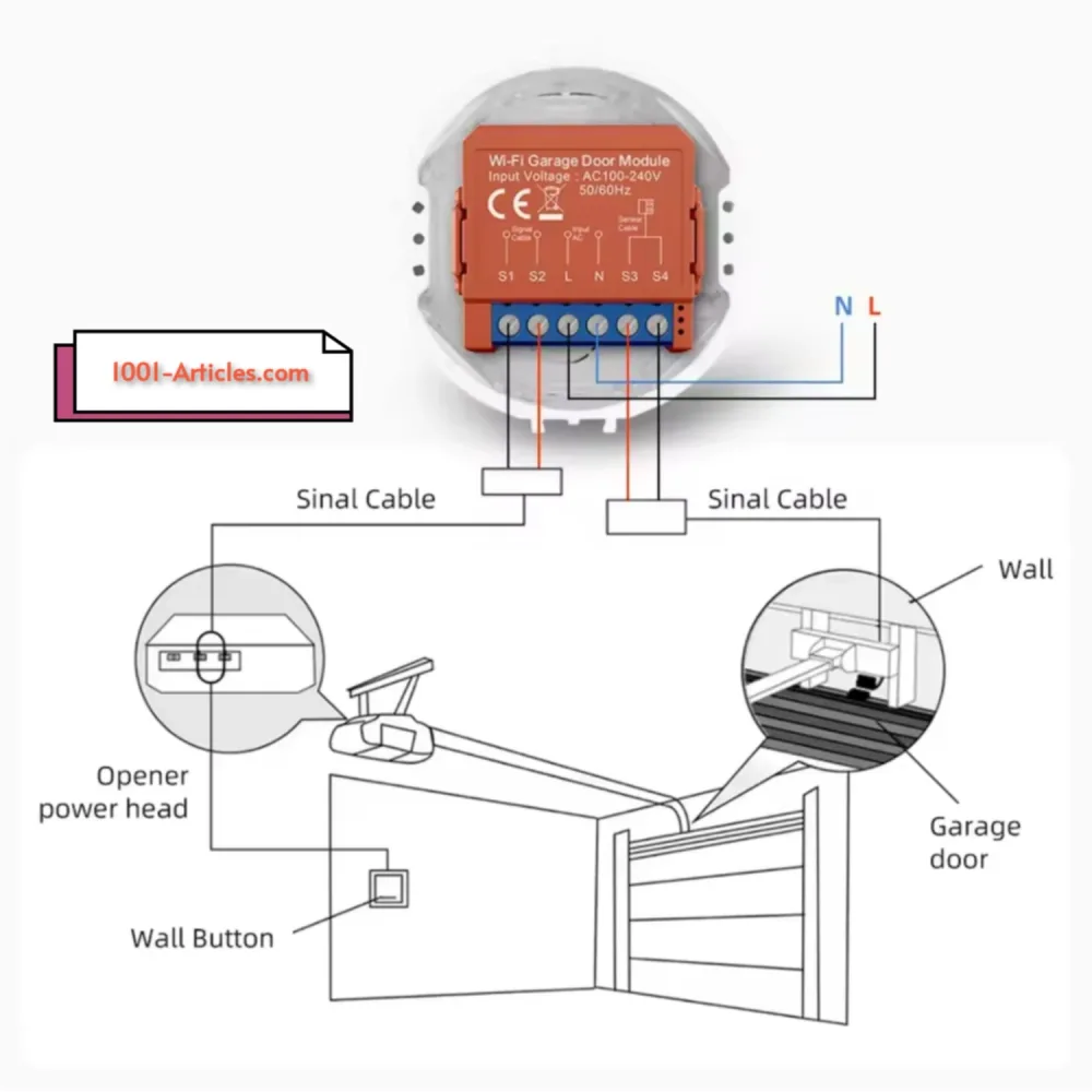 Module Ouvre Porte de Garage - AVATTO - WiFi - Tuya Smart