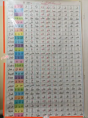 سبورة الحروف للسنة الثانية الجلدية