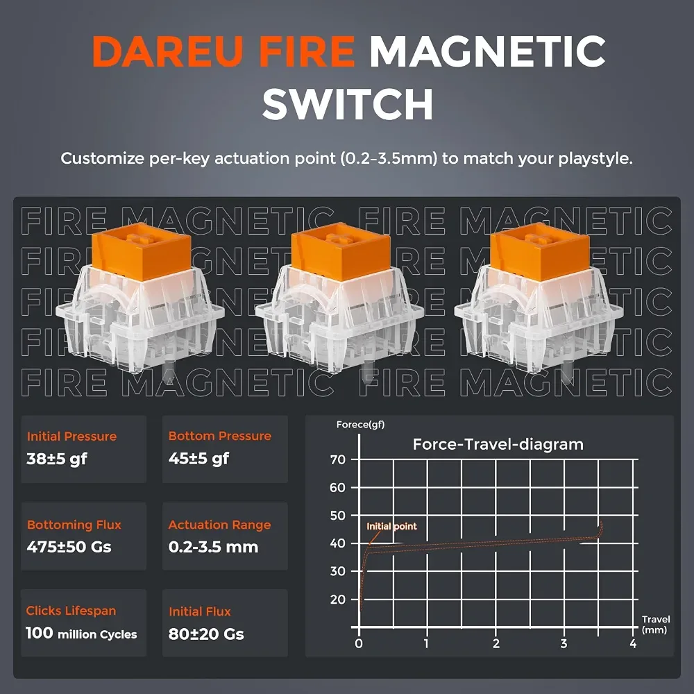 DAREU COOL 60 WHITE COUNTOUR LINE 8KHZ