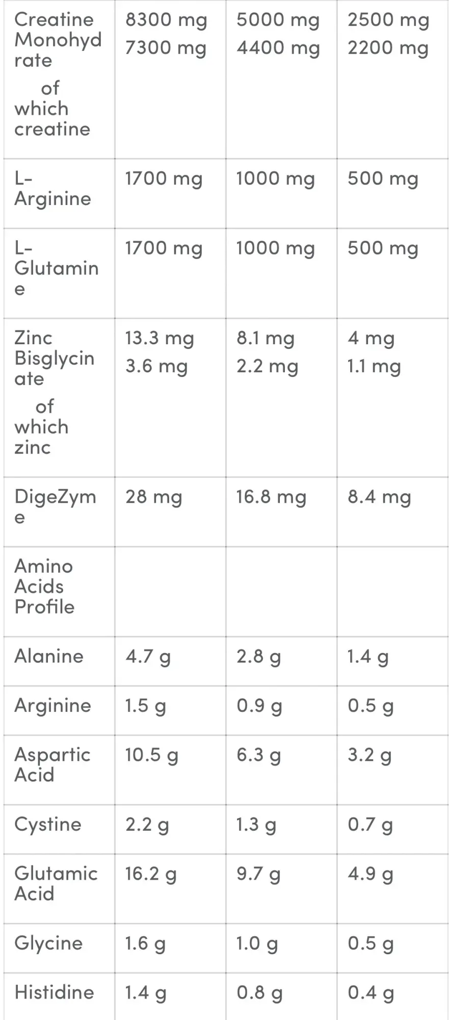 ANABOLIC ISOLATE GB