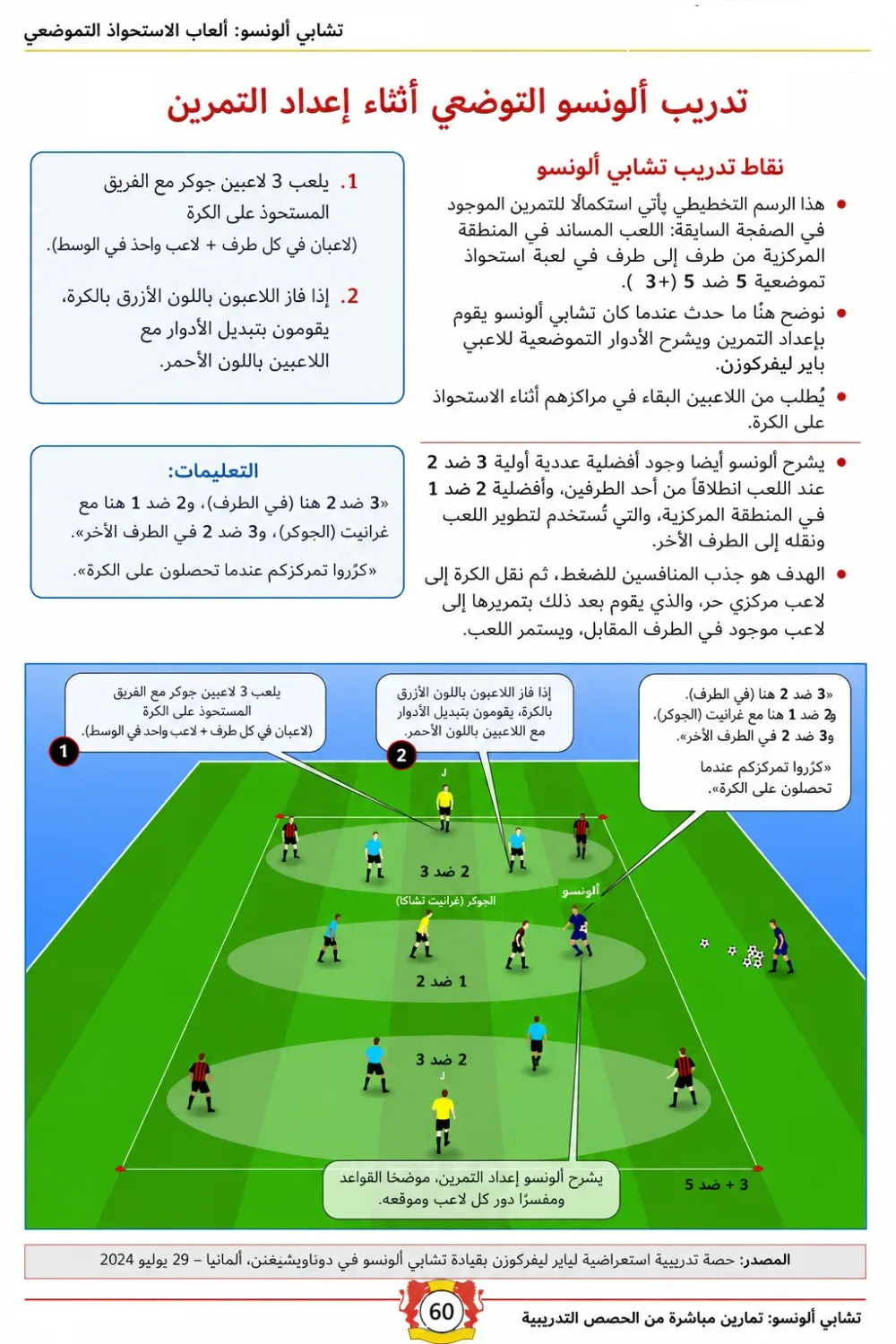 كتاب المدرسة الإسبانية في تدريب الأكابر- أكثر من 120 وحدة تدريبية لتطوير الأداء الجماعي و الفردي-
