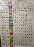 سبورة الحروف للسنة الثانية الجلدية