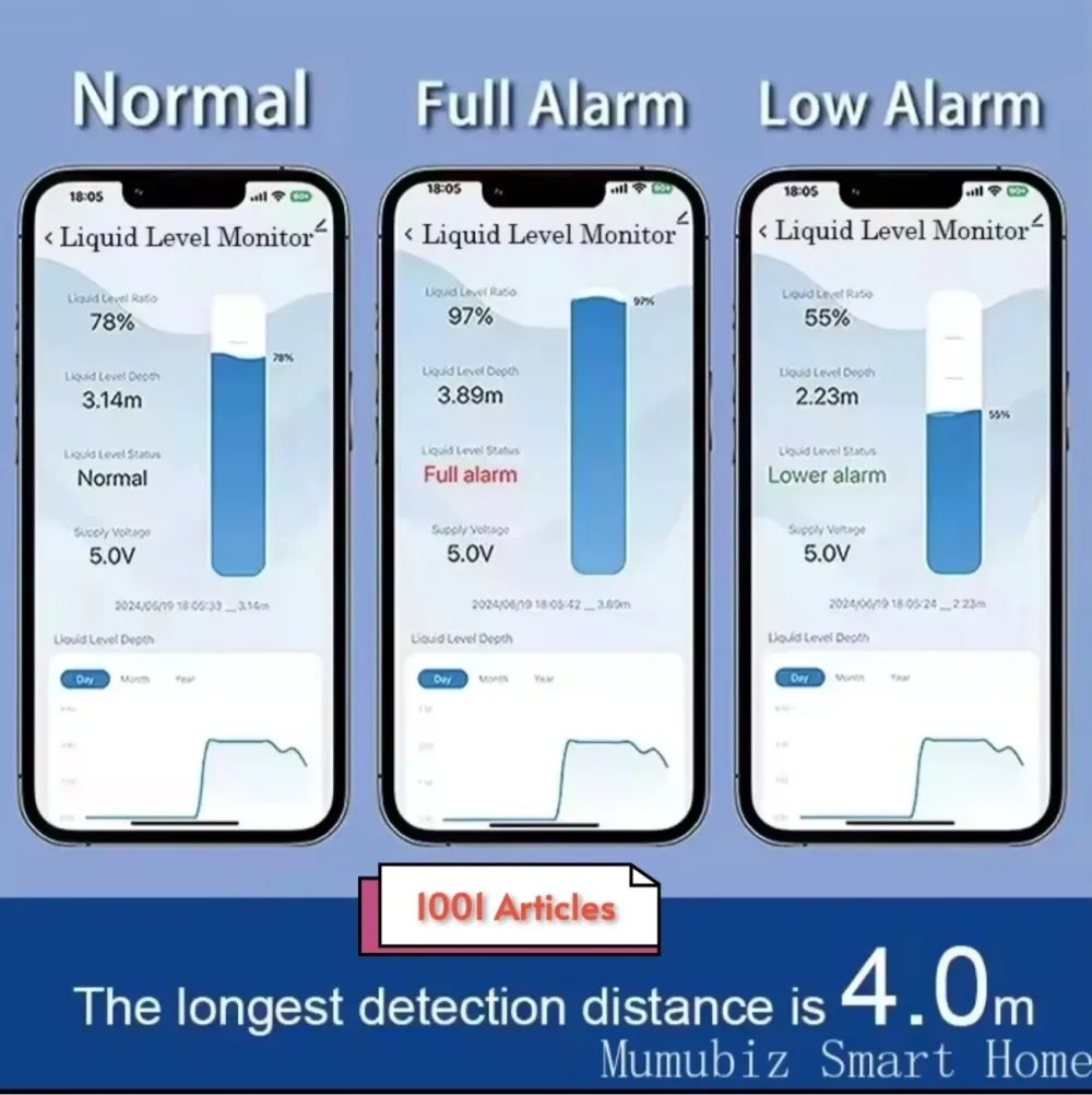 Capteur Smart Ultrasonique de niveau de l'eau