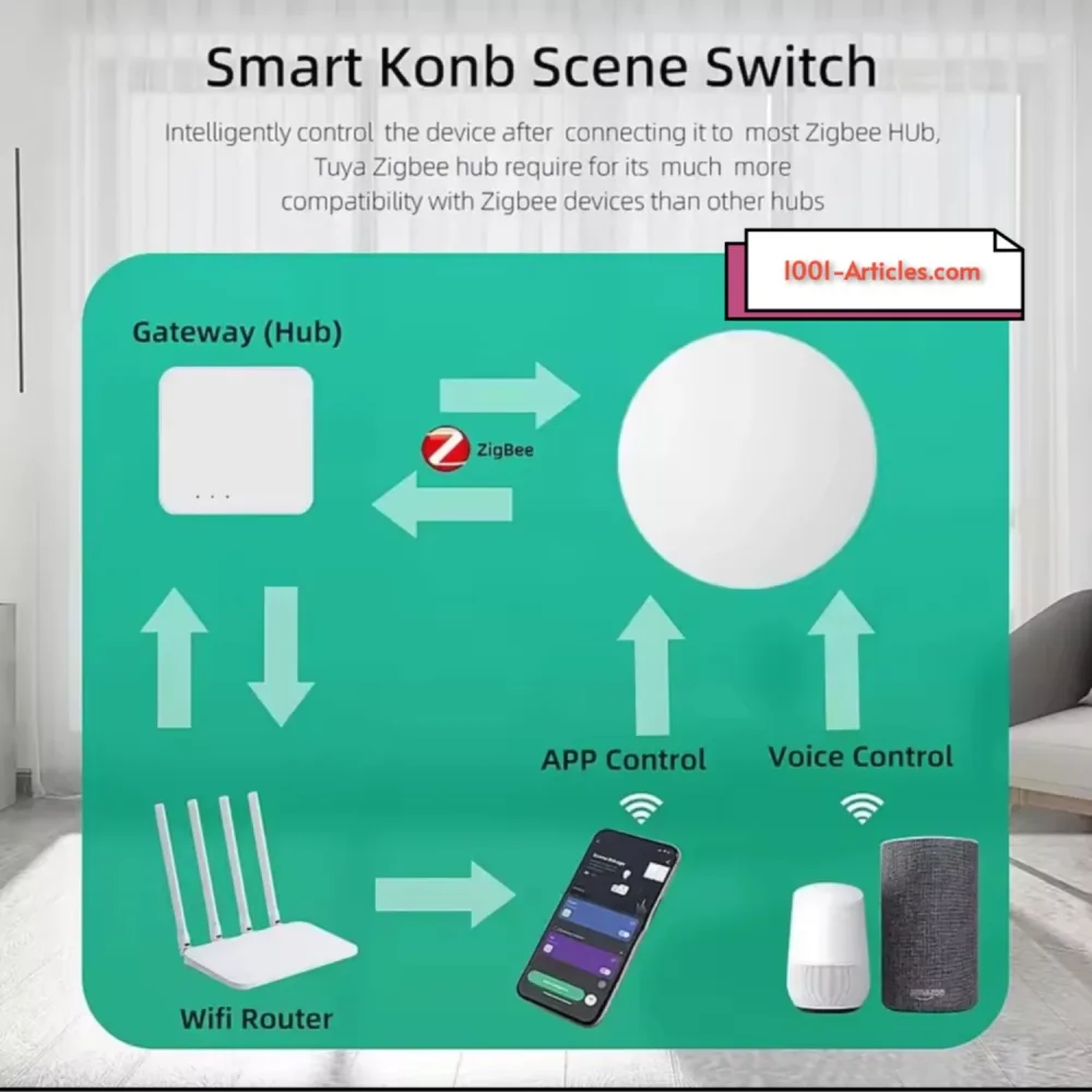 Bouton poussoir de scènes intelligentes Tuya Smart - Zigbee