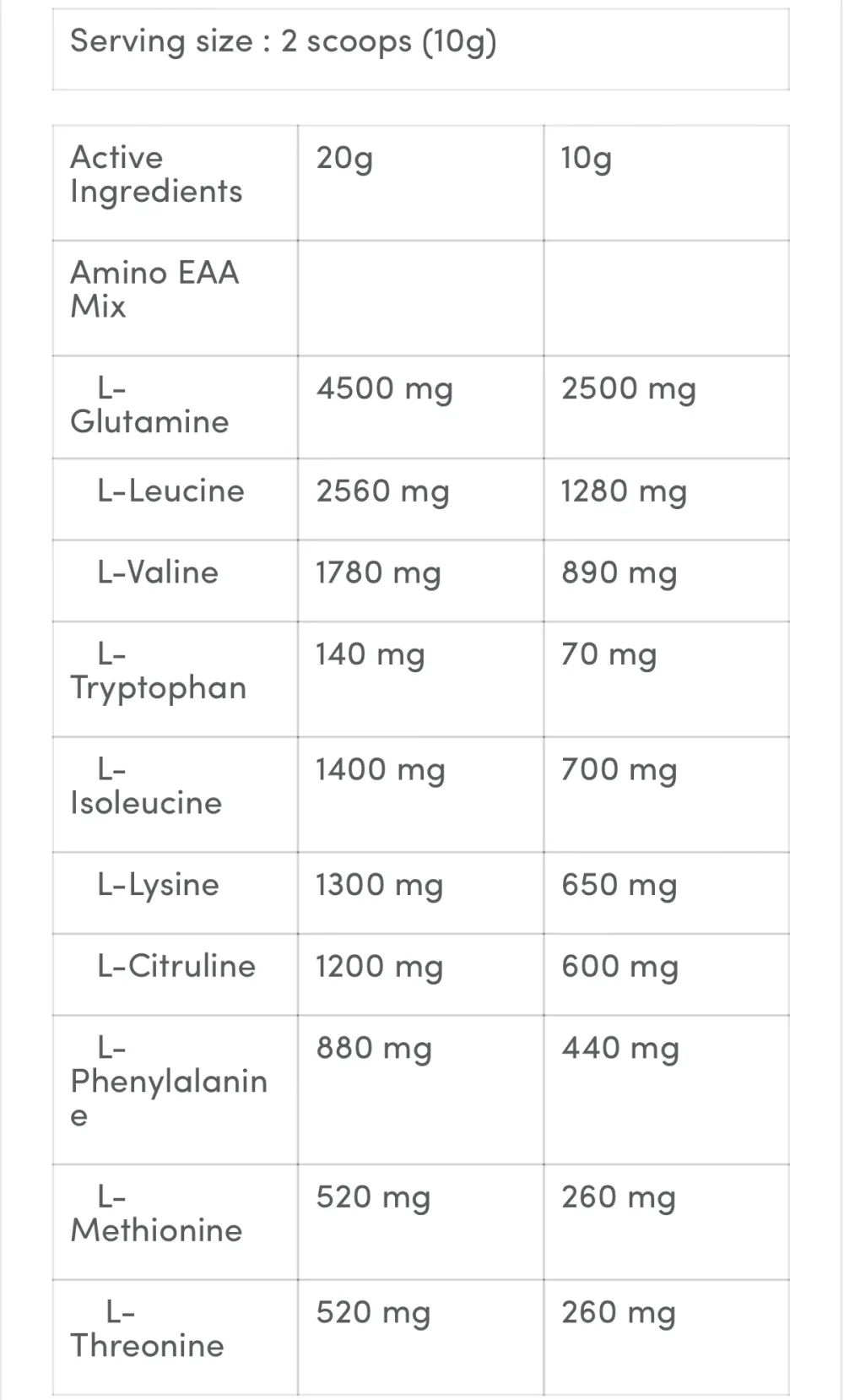 GB EAA+GLUTAMINE 450G