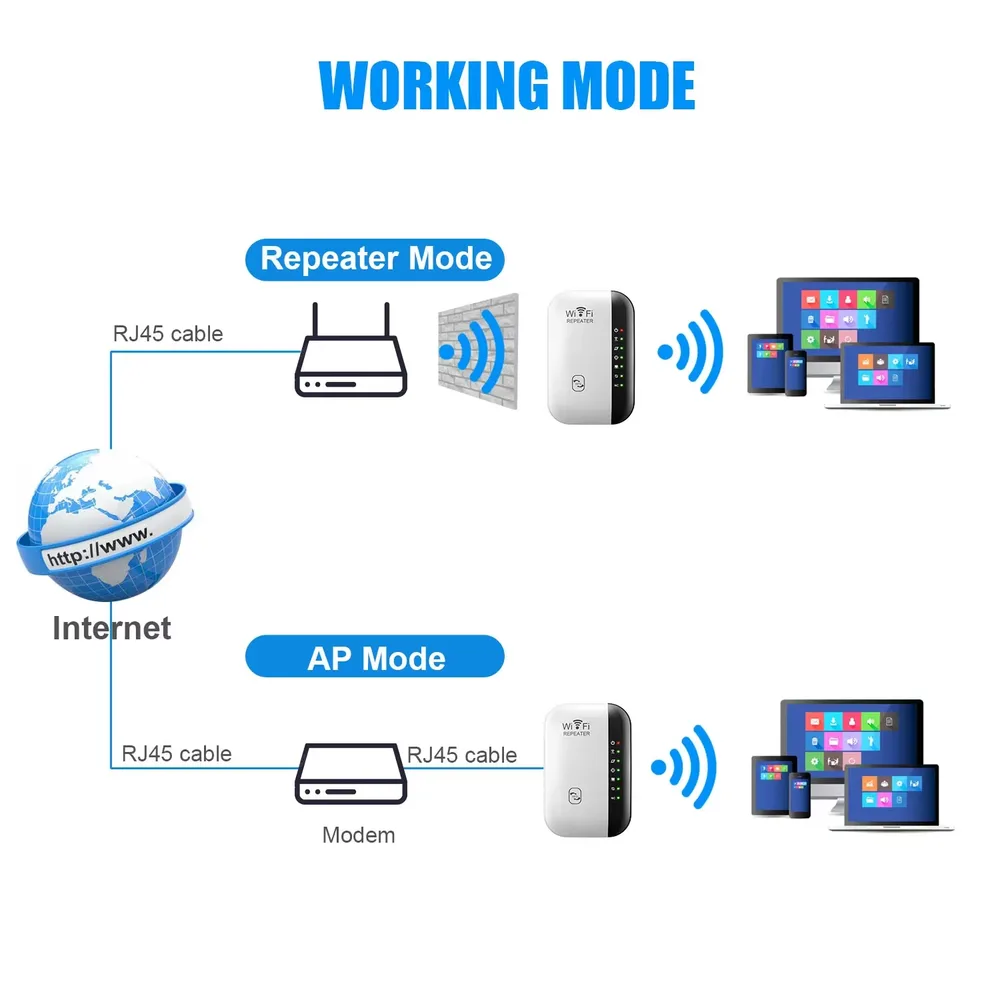 Répéteur WiFi sans fil pour PC