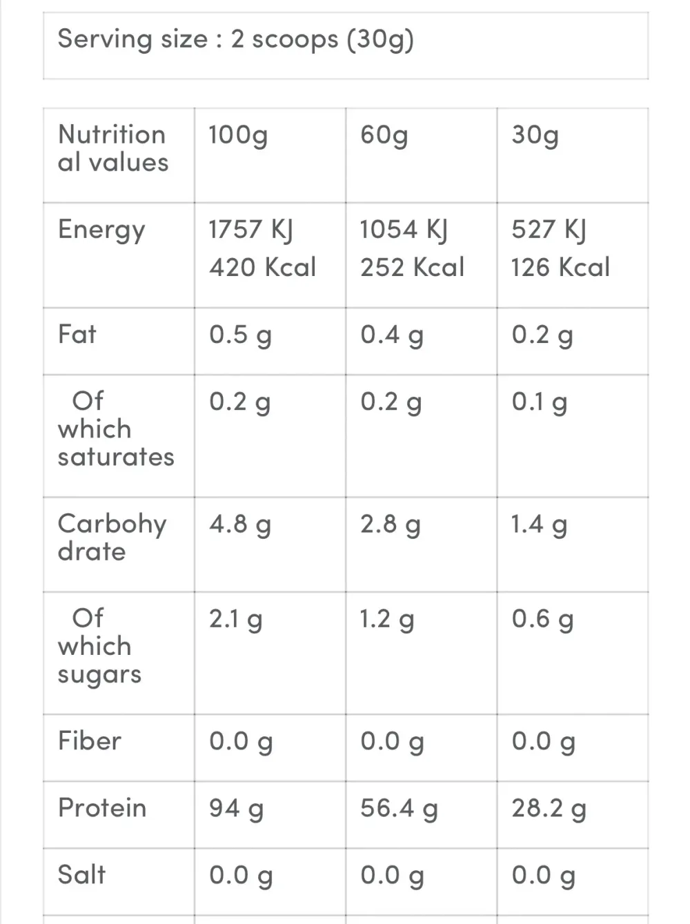 GB ANABOLIC ISOLATE 1KG