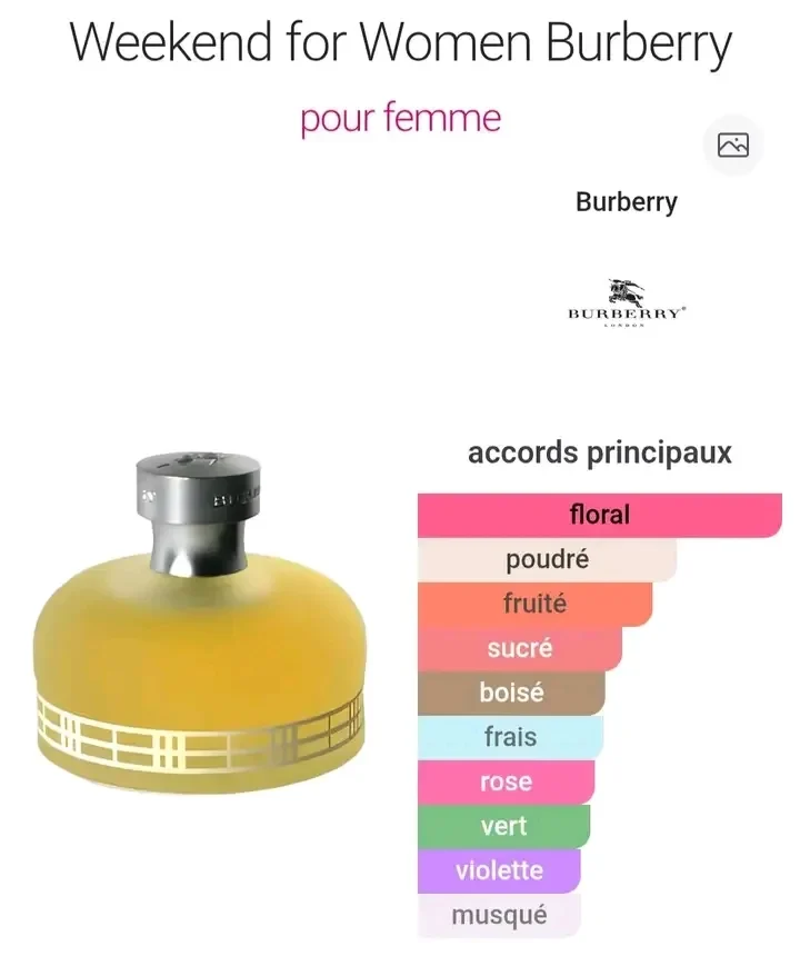 أختر عطرك المفضل
