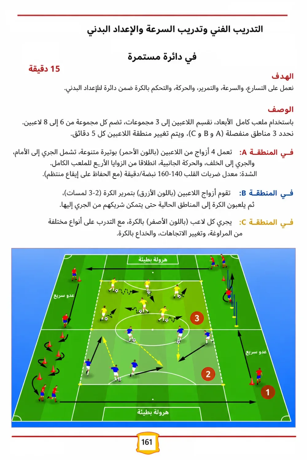 كتاب الأكاديميات الإسبانية - أفضل الوحدات التدريبية للفئات من 14 إلى 19 سنة -